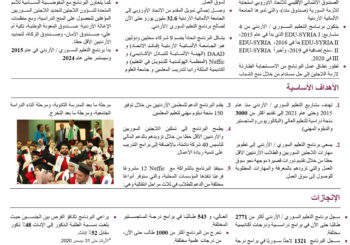 برنامج التعليم السوري / الأردني 2021